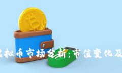 2023年虚拟币市场分析：市