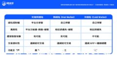 探索虚拟币一级市场的多样化行业：机会与挑战