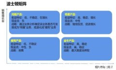一键对接虚拟币钱包：简单、安全的数字资产管