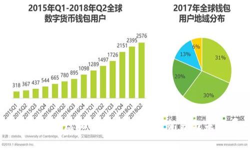 : 深入了解虚拟币球币：投资、交易与未来展望