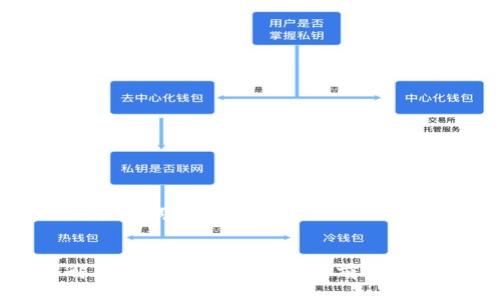 ### 与关键词


深入了解Atlantis虚拟币：投资前景与市场动态