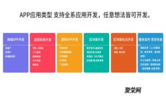 如何保护你的Imtoken钱包免