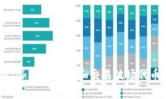 如何在imToken中管理和交易