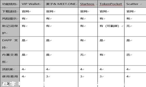 
数字钱包交易风险解析：为何有时无法转账？