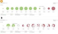 如何在imToken钱包中安全存