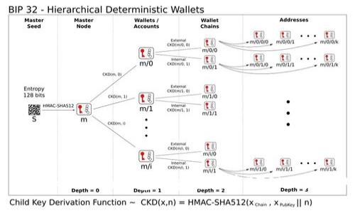 如何在imToken钱包中安全接收ETC（以太经典）